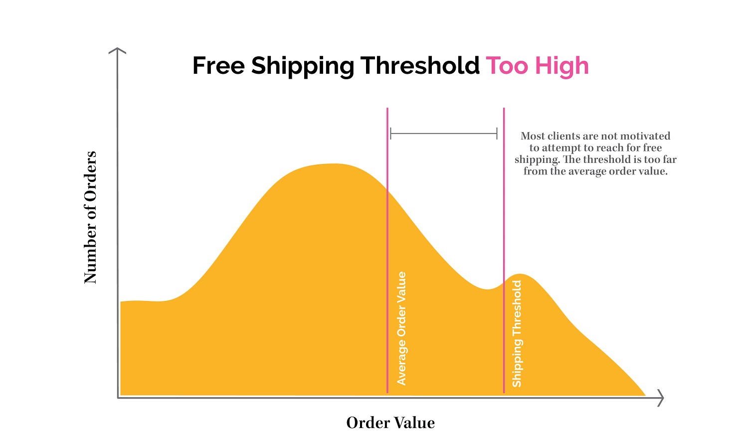 Psychology of Free Shipping 🎁 How Do You Set the Right Threshold?